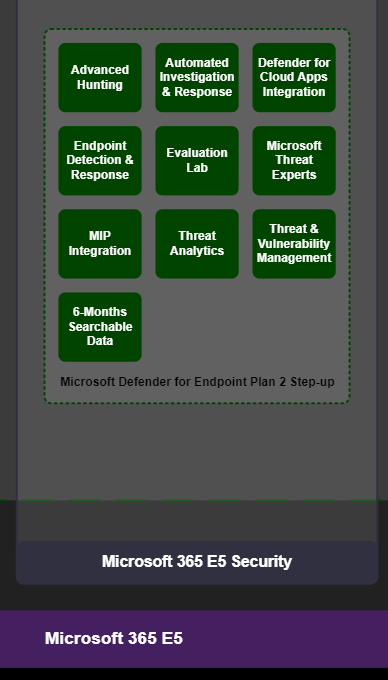 Microsoft Defender For Endpoint — Part 1 | LaptrinhX