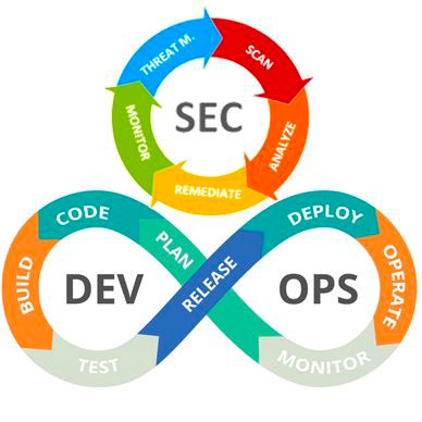 DevOps flow and Security flow as two separate entities