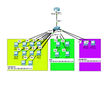 Module Cisco-VLAN MUHAMMAD IMRAN