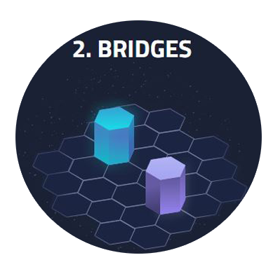 Xyo network— the four core components Xyo network— the four core components