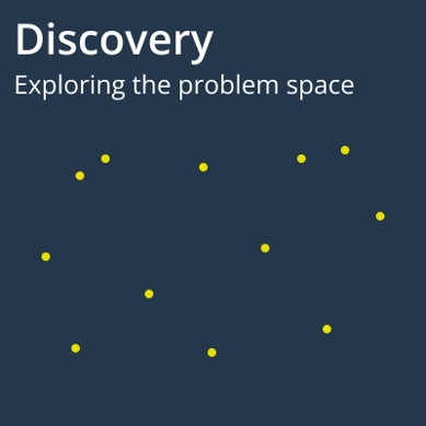 You explore the problem space in Discovery, represented as stars in the sky