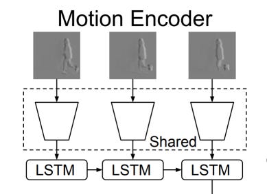 MCnet Motion Encoder