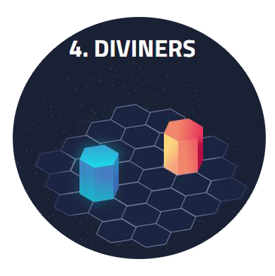 Xyo network— the four core components Xyo network— the four core components