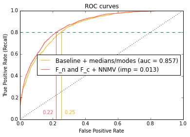 rfc_mis_vals_cdf_transforms_19_0