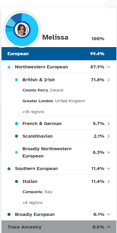 Chart showing different ethnicities by region.