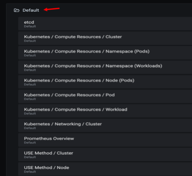 A list of Grafana dashboards