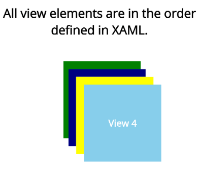 Elements overlay in .NET MAUI