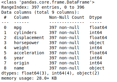 Observe that though horsepower values appear integer in first five rows but we see data type as object.