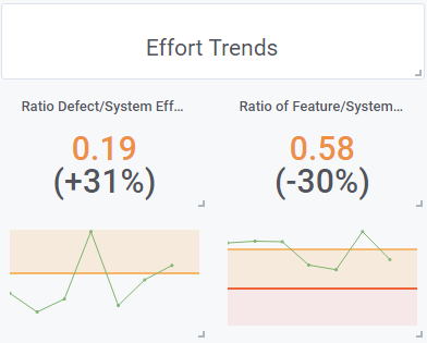 Corona-Warn-App — July 2020 to January 2021; left: Share of bug-fixing effort in total effort; right: share of feature development effort in total effort