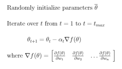 Gradient Descent Algorithm Formulation