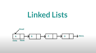 Linked List