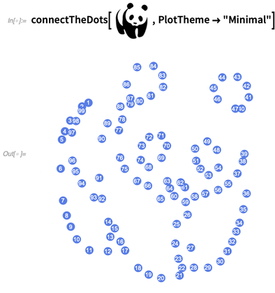 Minimalist collection of numbered dots showing a panda shape