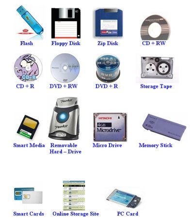 some examples for storage devices.