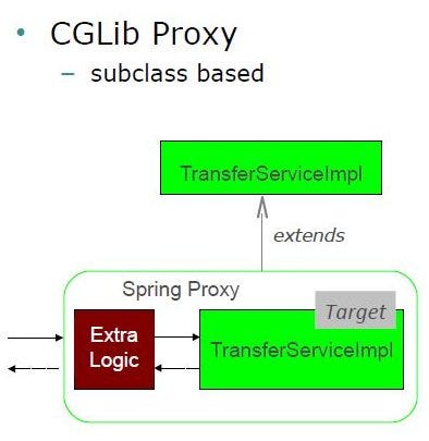 A figure that describes CGLIB proxy.