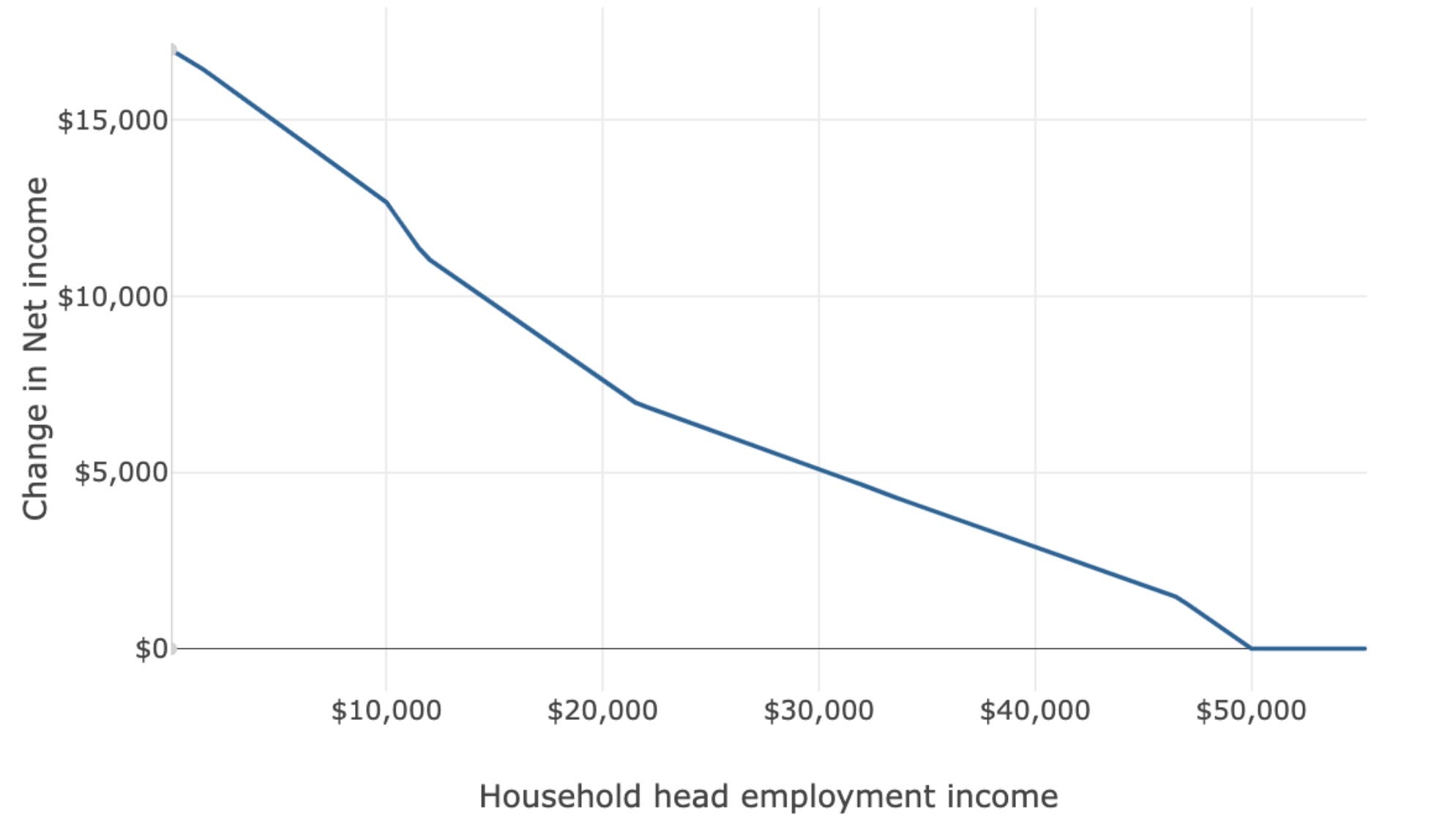 Analysis Of Guaranteed Income For The 21st Century 