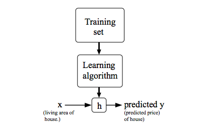 Proses prediksi pada Machine Learning