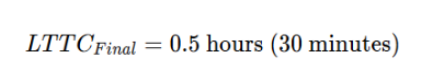 After the Platform Engineering implementation, the LTTC got reduced to only 30 minutes.