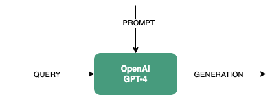 Pay-as-you-go model of OpenAI API