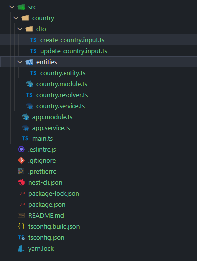 country-module