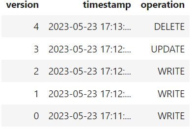 Table versions history