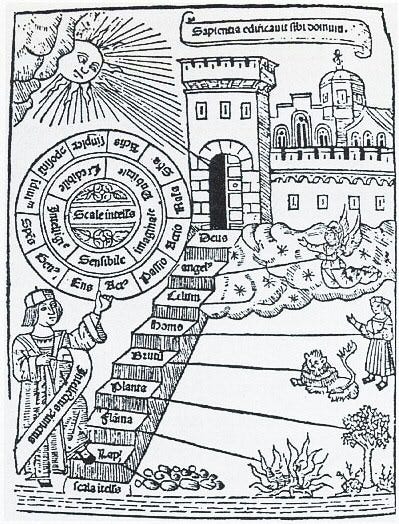 Chain of Being (from Ramon Lull’s Ladder of Ascent and Descent of the Mind, 1305)