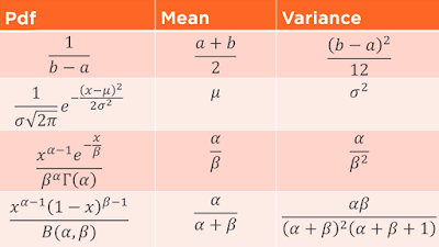 best Pluralsight course to learn Probability for Machine Learning