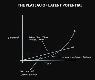 Plateau of latent potential curve