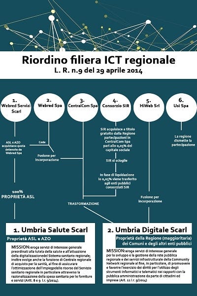 riordino ITC copia