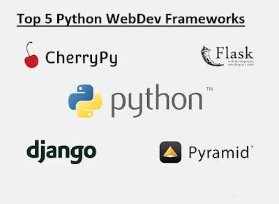 best Python Framework for web development