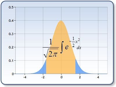 Influency and Statistical Analysis