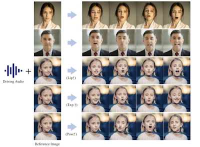 The proposed methodology to generate portrait image animations