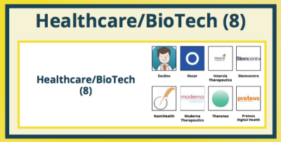 healthcare and biotech unicorns