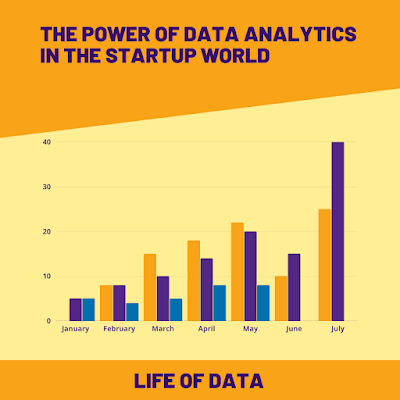 Stacked Bar Graph Used To Show The Relation Between 2 Entities