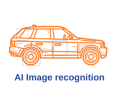 AI image recognition