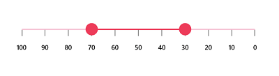 Rendering WinUI 3 Range Slider in Right-to-Left Direction