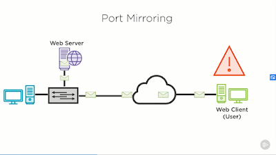 Best CompTIA Network+ Certification Course on Pluralsight