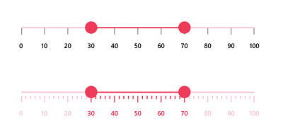 Major and Minor Ticks in WinUI 3 Range Slider