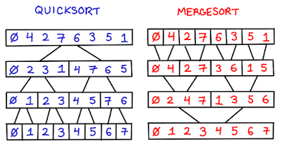 Top Searching And Sorting Algorithms Interview Questions Hacker Noon