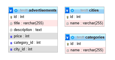 mysql schema