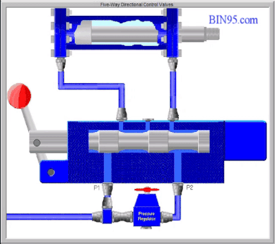 Hydraulics Training simulation