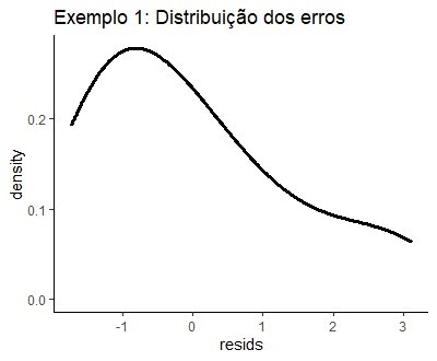 Gráfico 8: Gráfico de densidade que mostra a distribuição dos erros na regressão apresentada no gráfico 7, a média é zero, mas a distribuição está similar a uma normal assimétrica por causa da pequena quantidade de dados