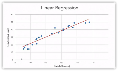 Machine Learning Foundations, part II