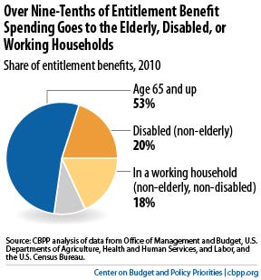 single parent benefit entitlement 2014 The united states is the only one of the seventeen comparable countries without an entitlement to that would benefit both single parent and two-parent. single parent benefit entitlement 2014 The united states is the only one of the seventeen comparable countries without an entitlement to that would benefit both single parent and two-parent.