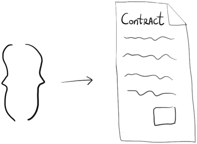 Code followed by contract