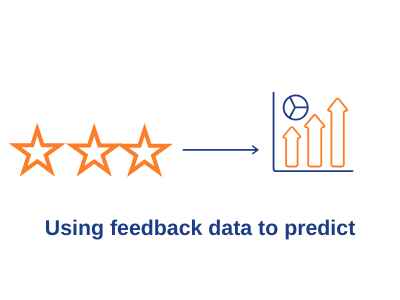 Using feedback data to predict