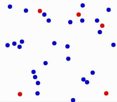 Brownian motion and random movement of particles