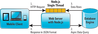 Set up an http server in node in 3 steps