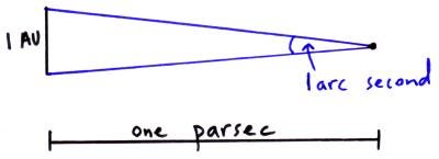 1 parallax arcsecond