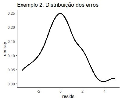 Gráfico 10: Gráfico de densidade, mostrando a distribuição dos erros da regressão no gráfico 9, se assemelha ao formato de uma normal mas com algumas deformidades por causa de pequena quantidade de dados