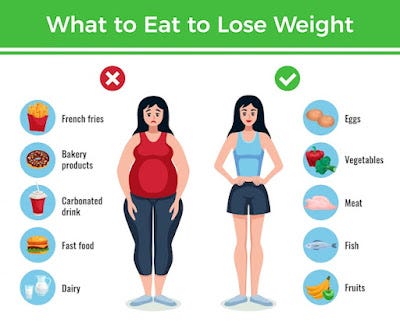 7 Ways to lose Weight